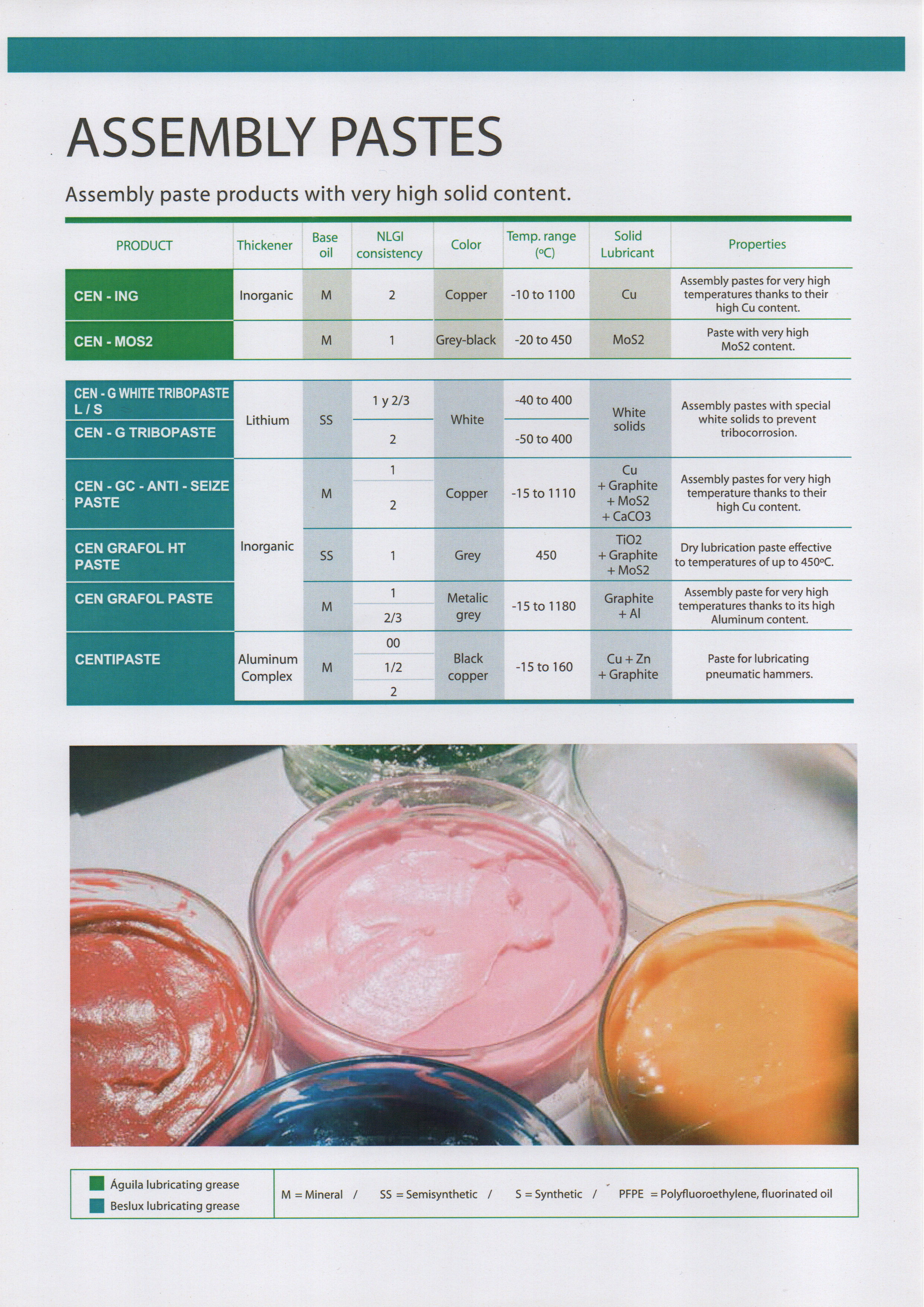 Century Catalog Sheet 11: High Temp, Pastes & Solid Lubes